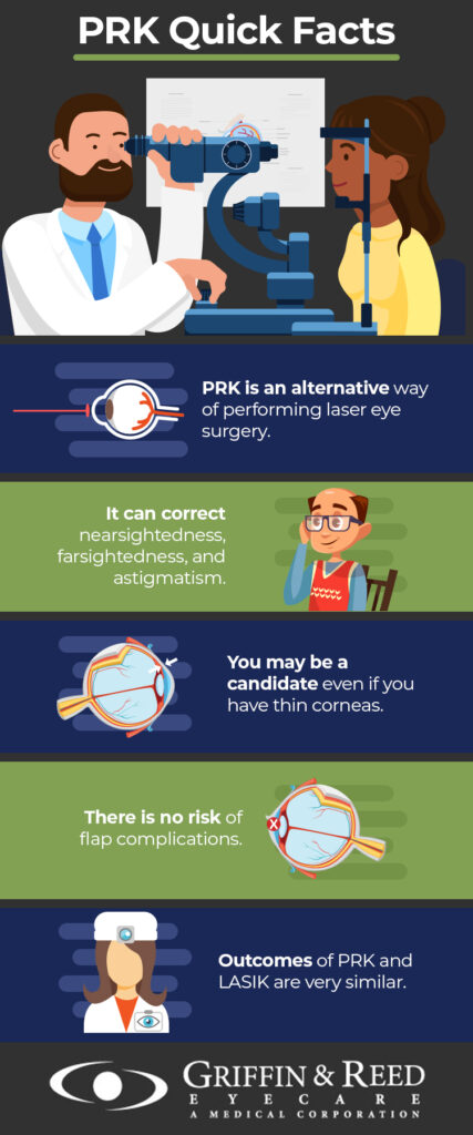 PRK Quick Facts infographic